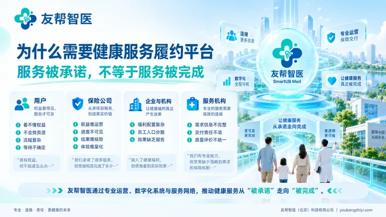 健康服务履约平台价值图,说明用户、保险公司、企业与服务机构的协同需求